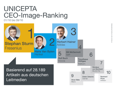 CEO Ranking Unicepta 03 2016