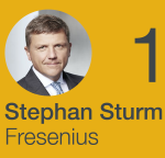 CEO Ranking Unicepta 03 2016 Sturm