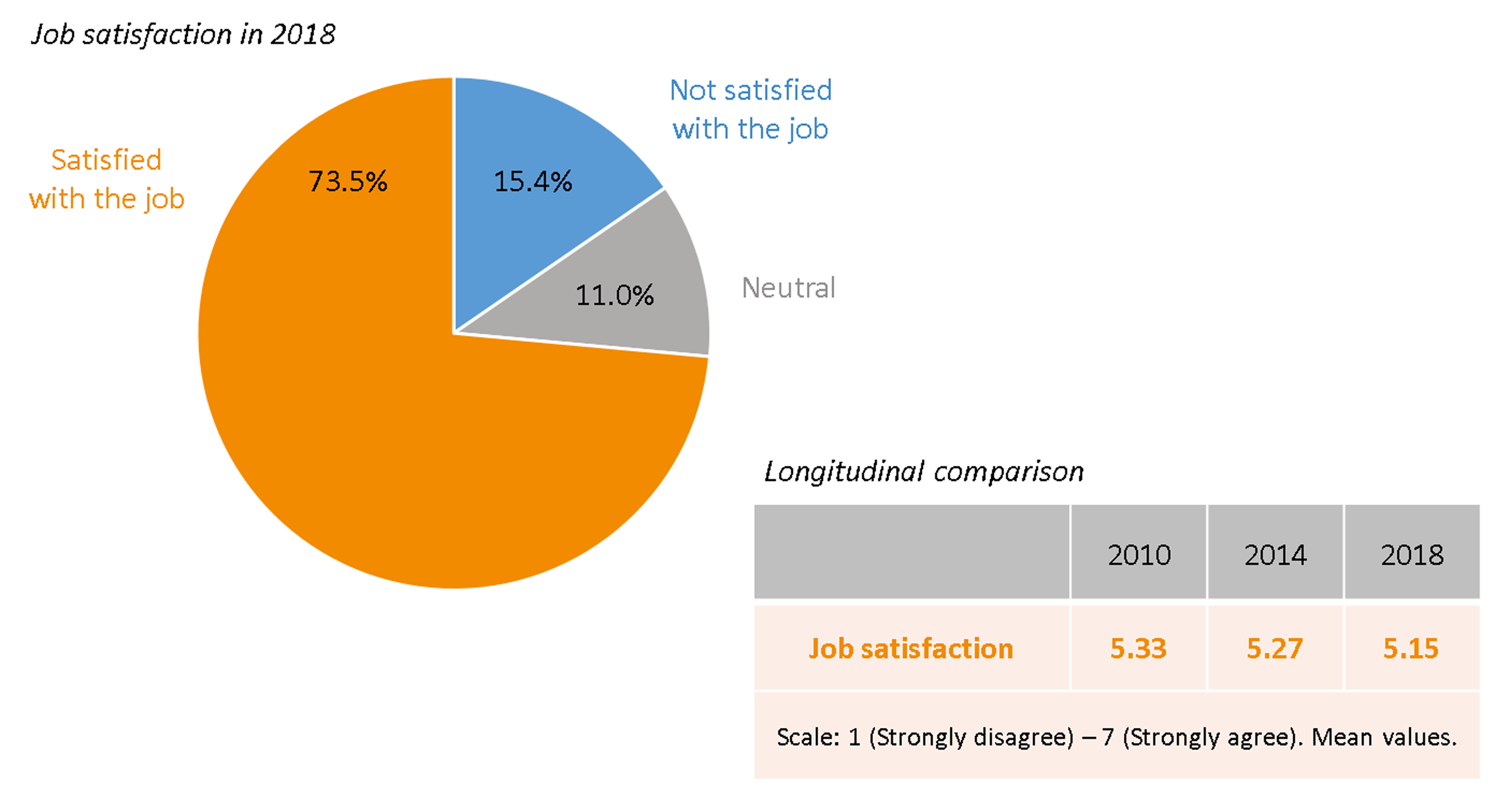 ECM 2018 Jobzufriedenheit Grafik 4