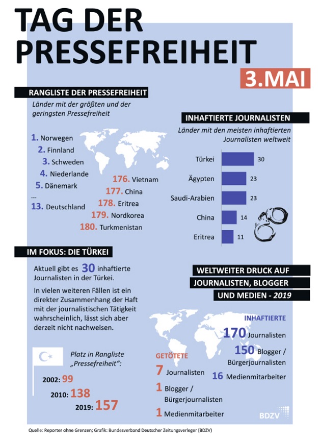 BDZV Tag d Pressefreiheit 3 Mai Grafik