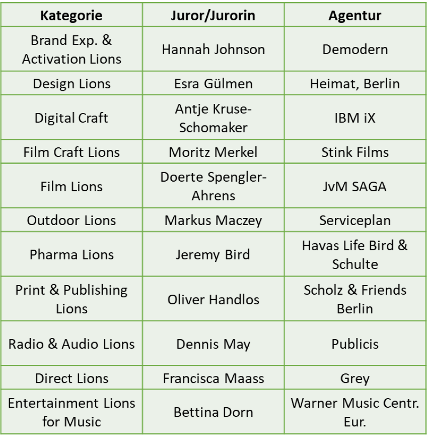Cannes Lions 2021 Jurymitglieder D